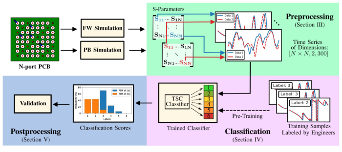 TEMC_data_validation_framework